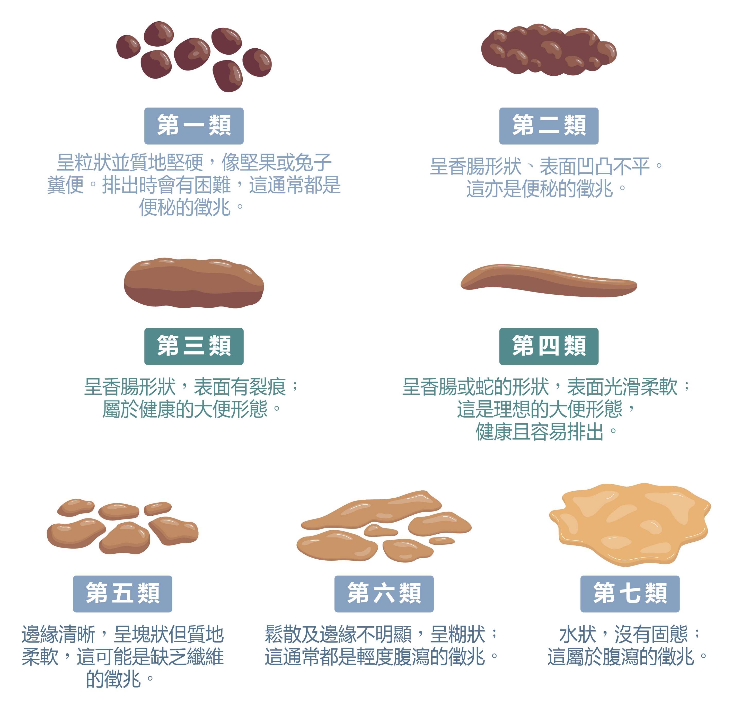 大便的健康指標