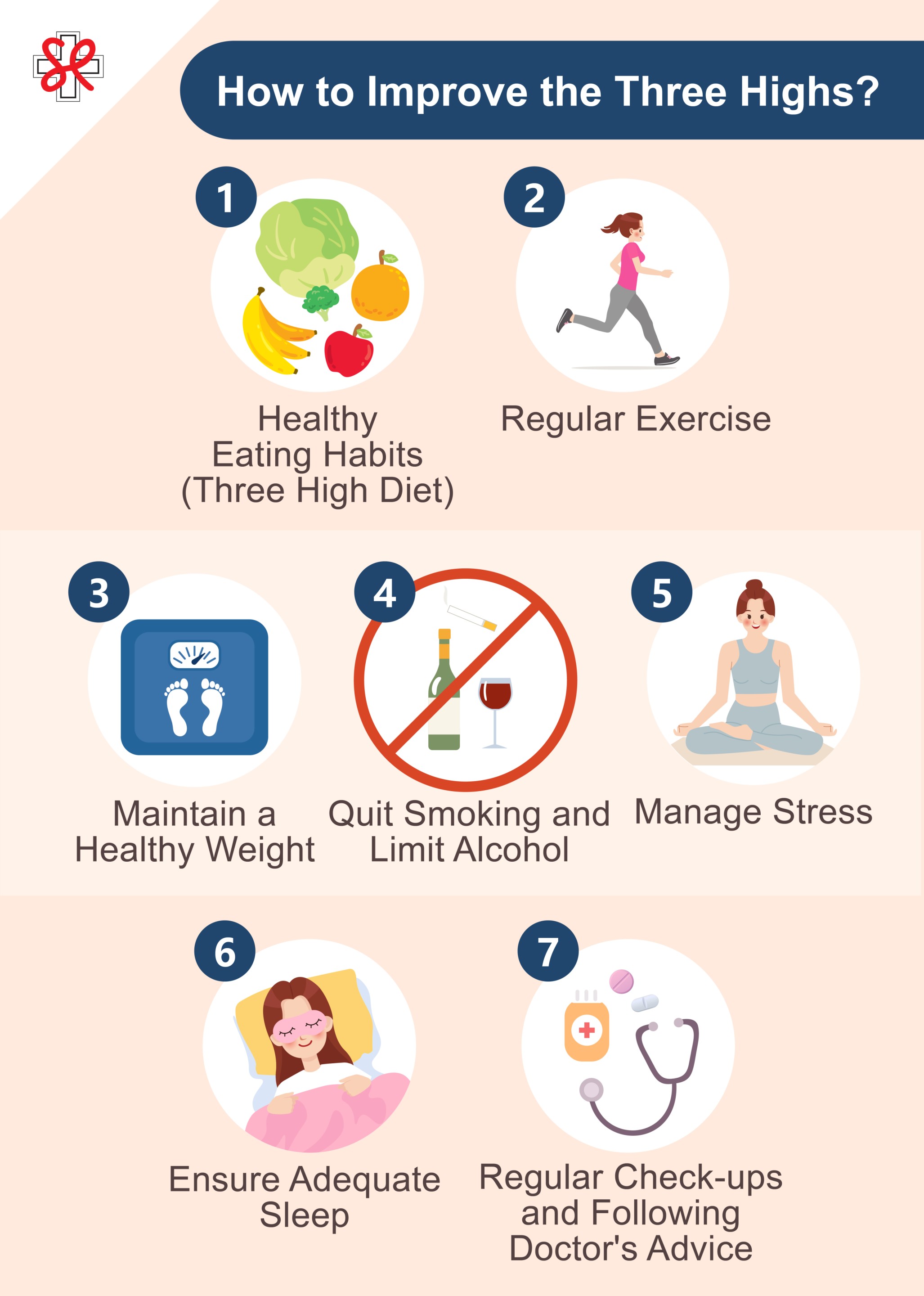 How to Improve the Three Highs