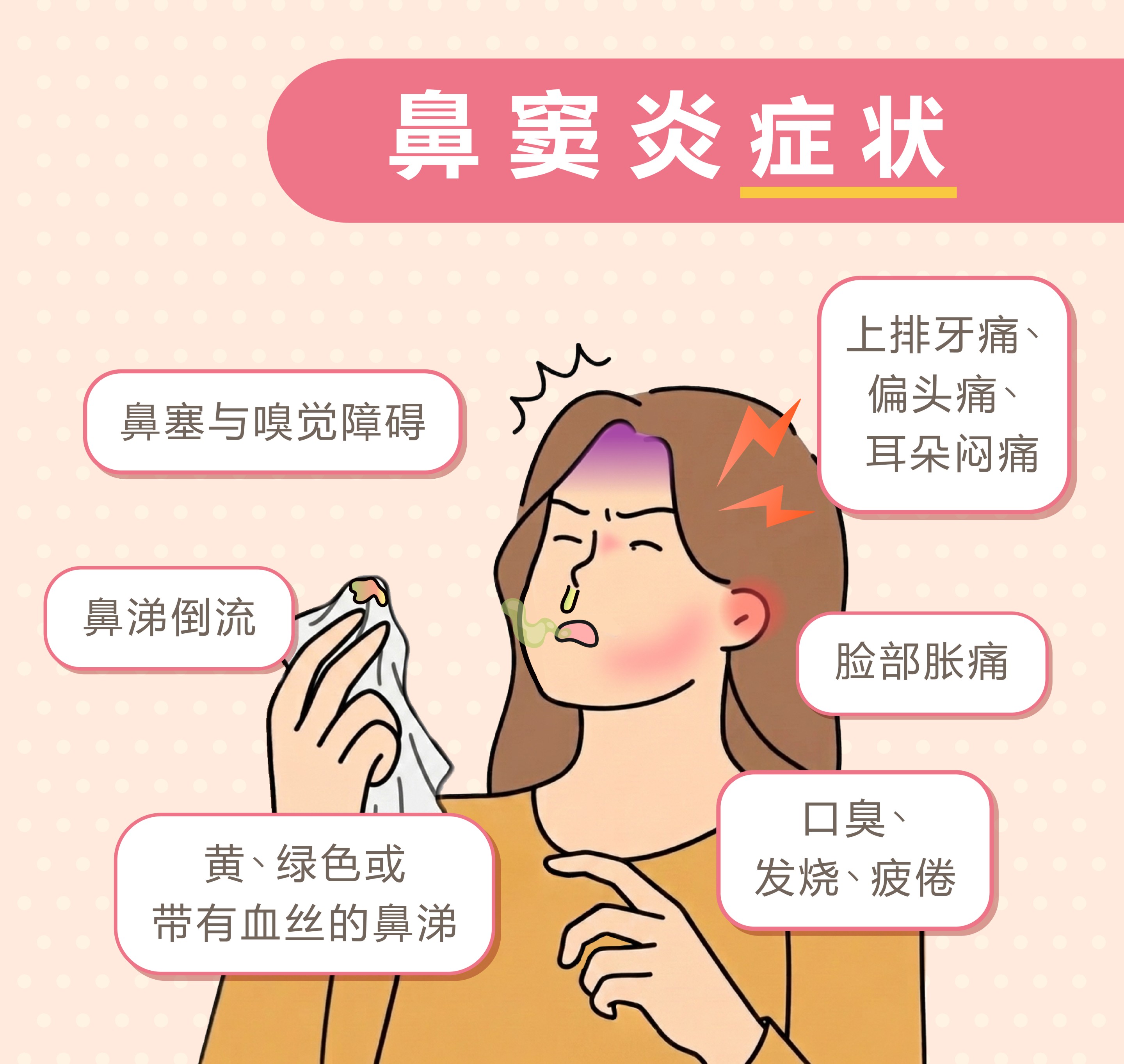 鼻窦炎症状
