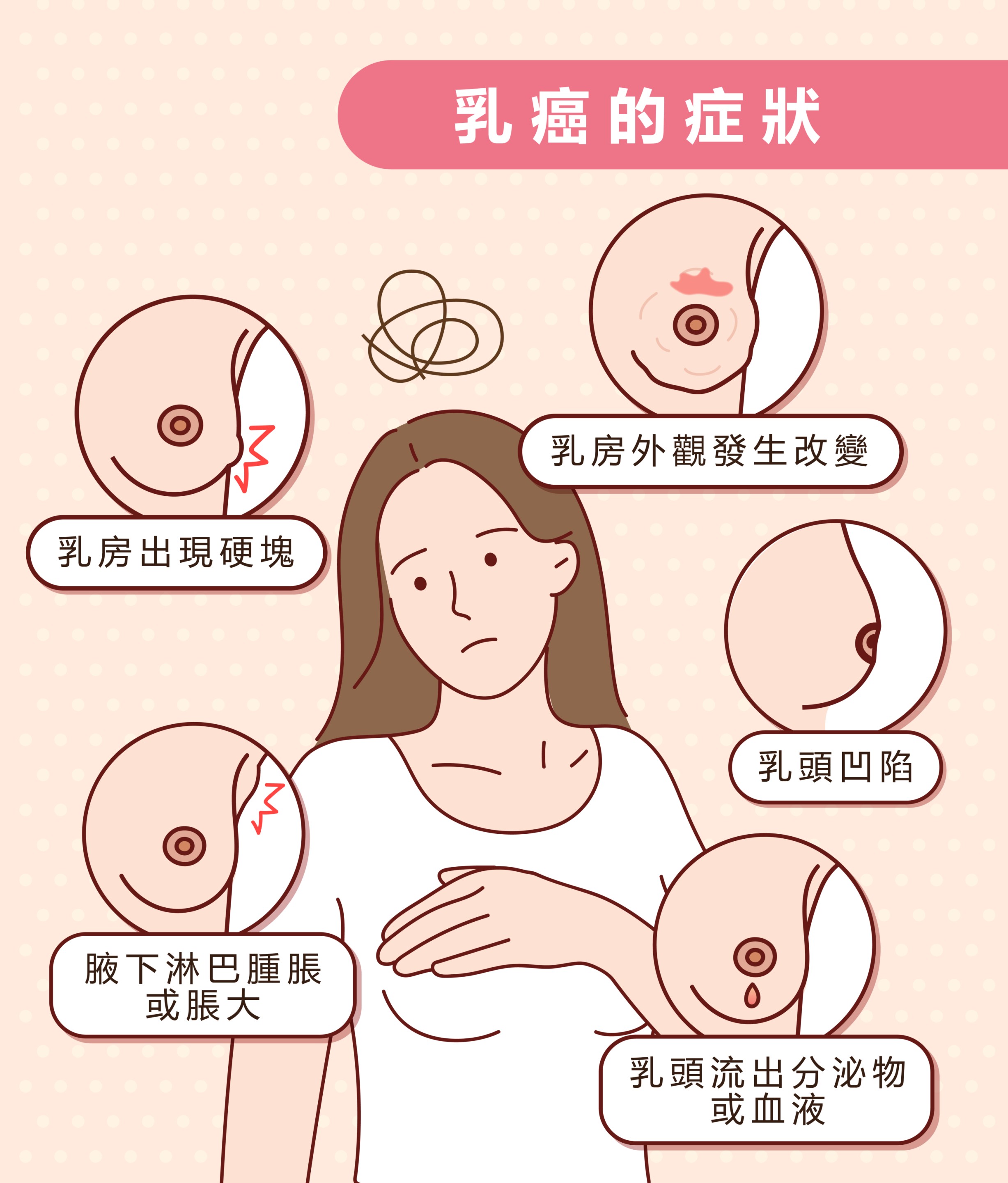 乳癌的症狀