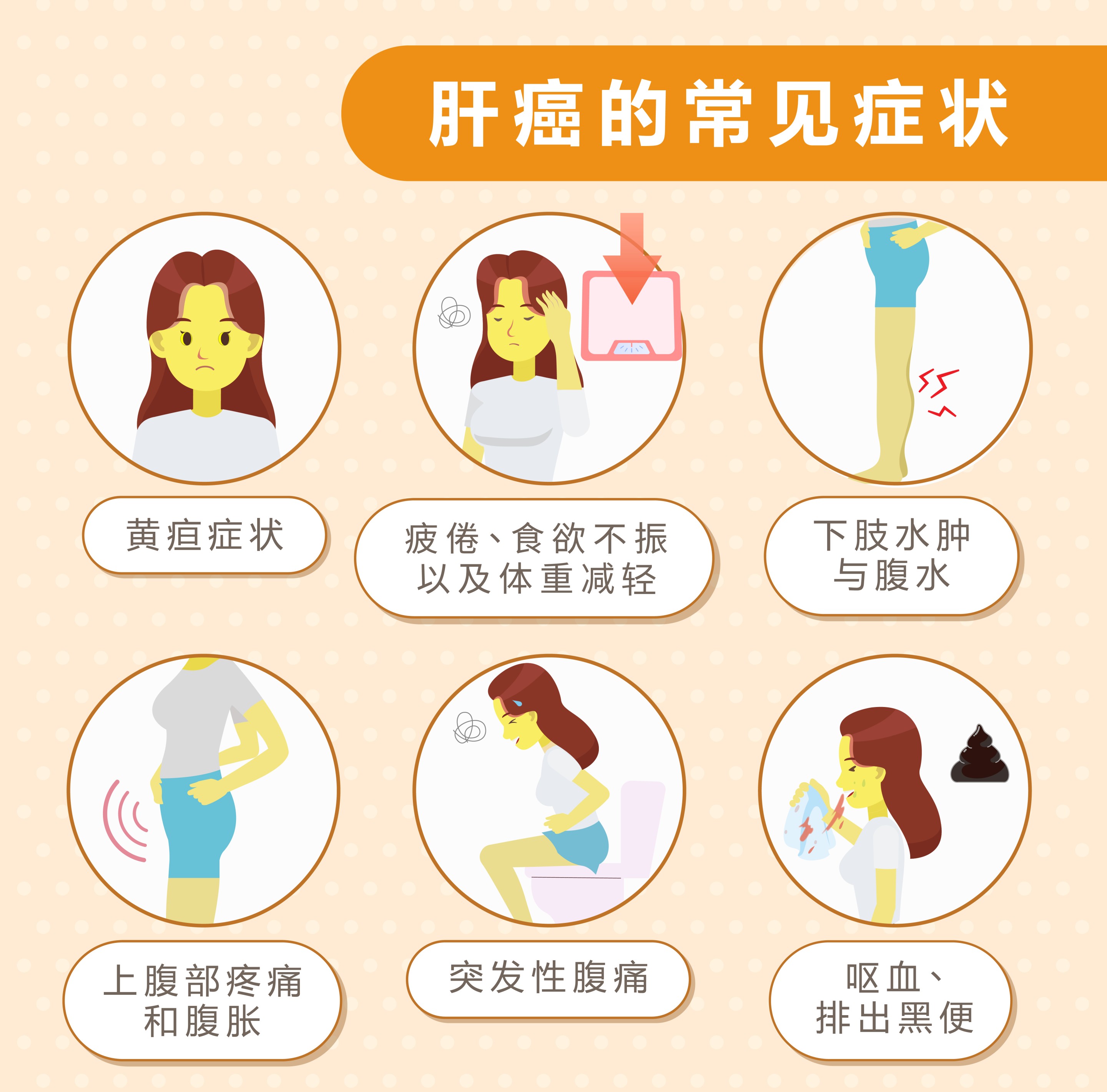肝癌的常见症状