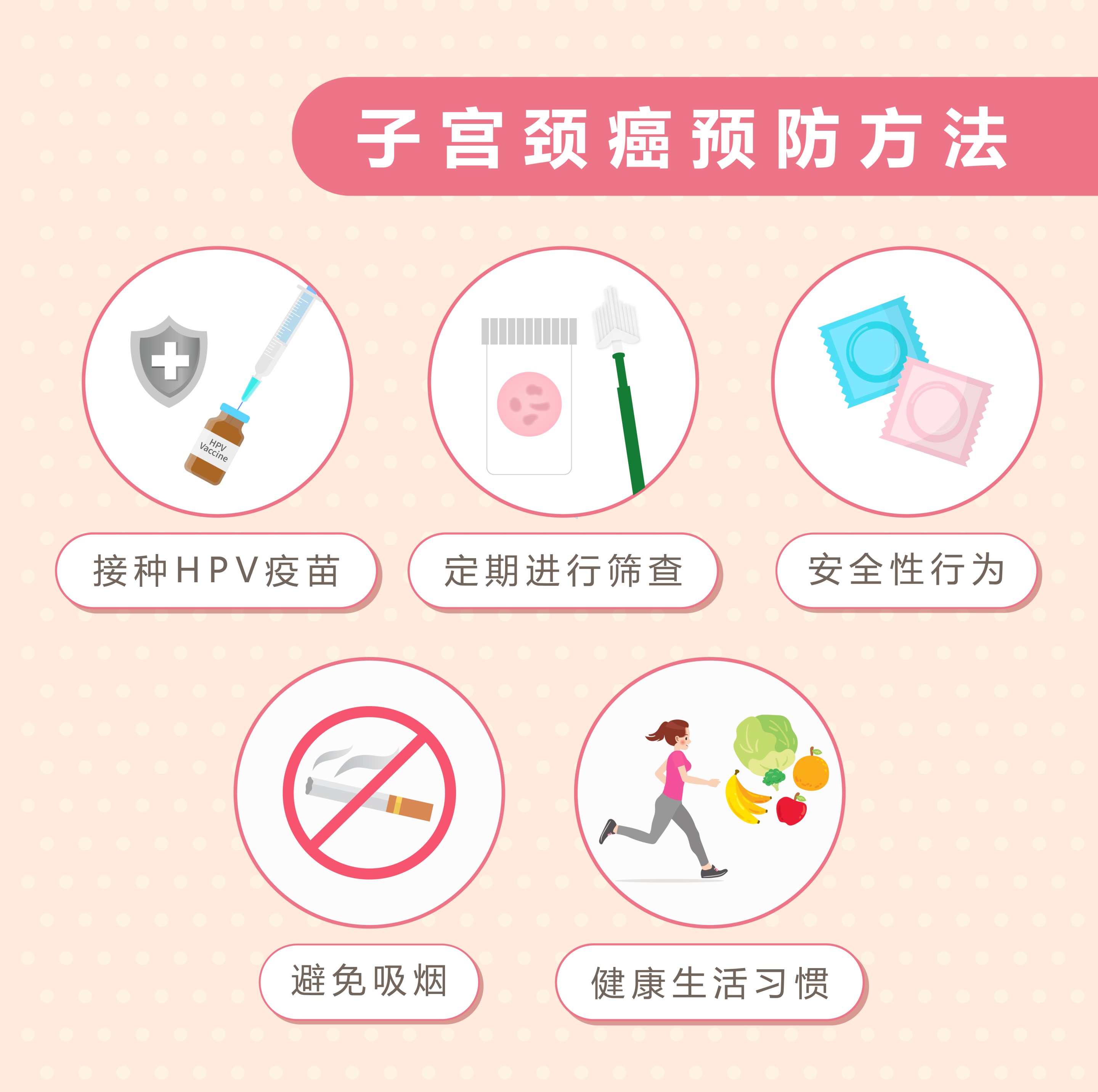 子宫颈癌预防方法