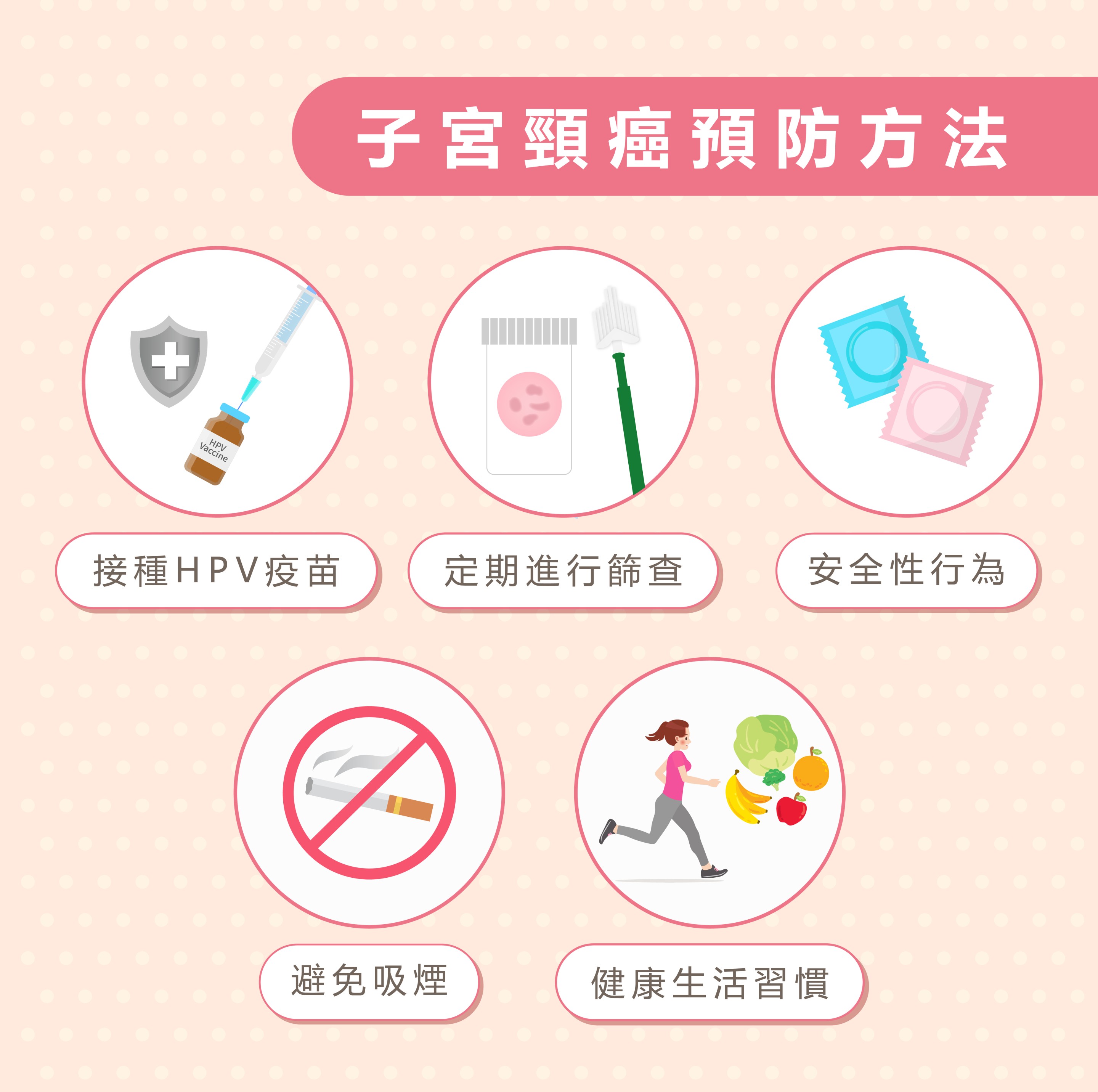 子宮頸癌預防方法