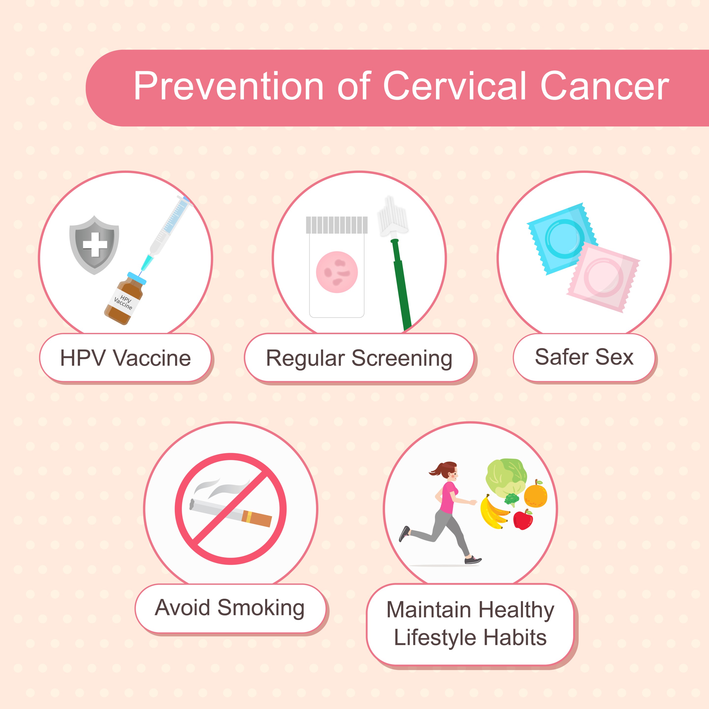 Prevention of Cervical Cancer