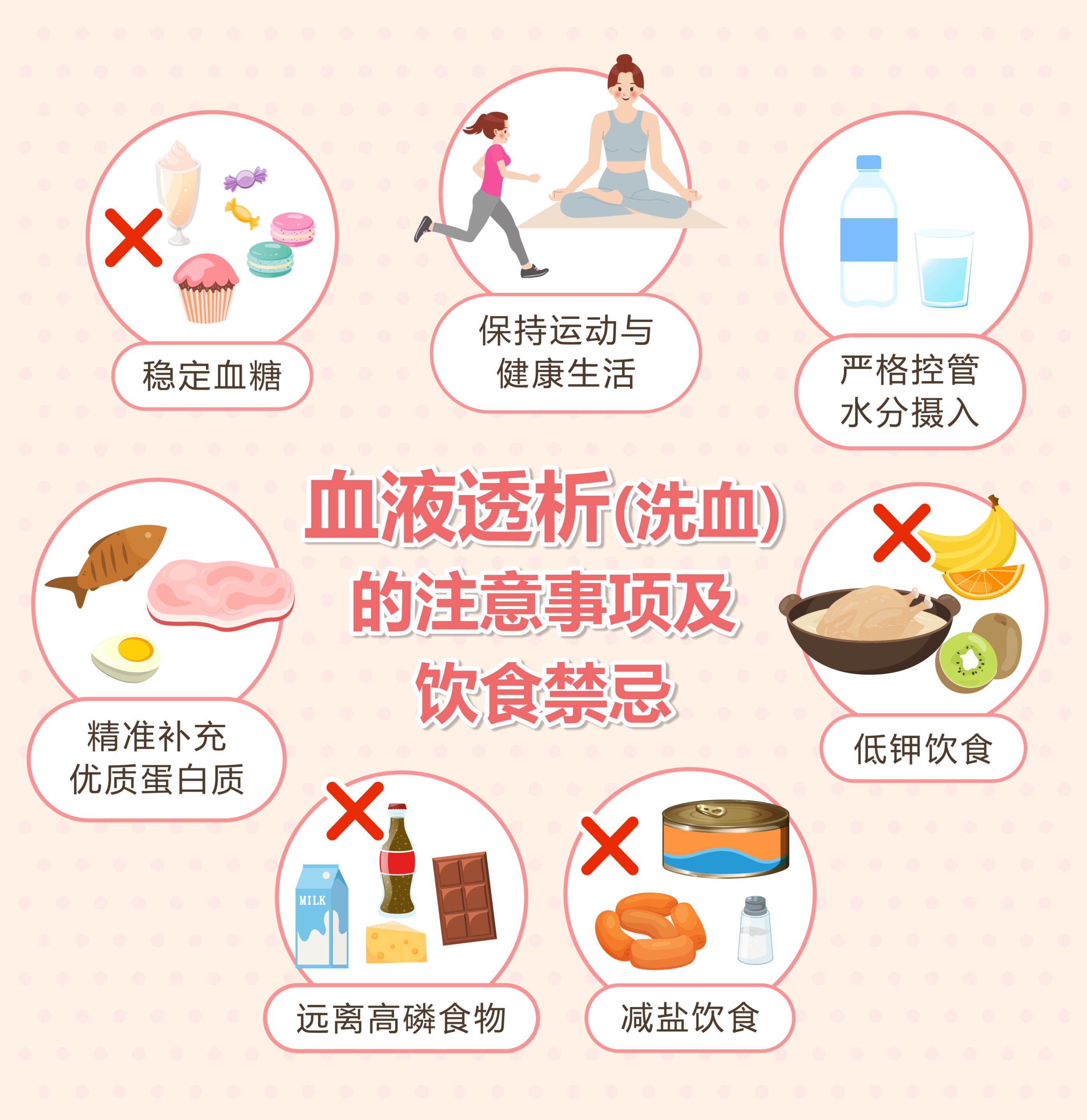 血液透析洗血 的注意事项及饮食禁忌