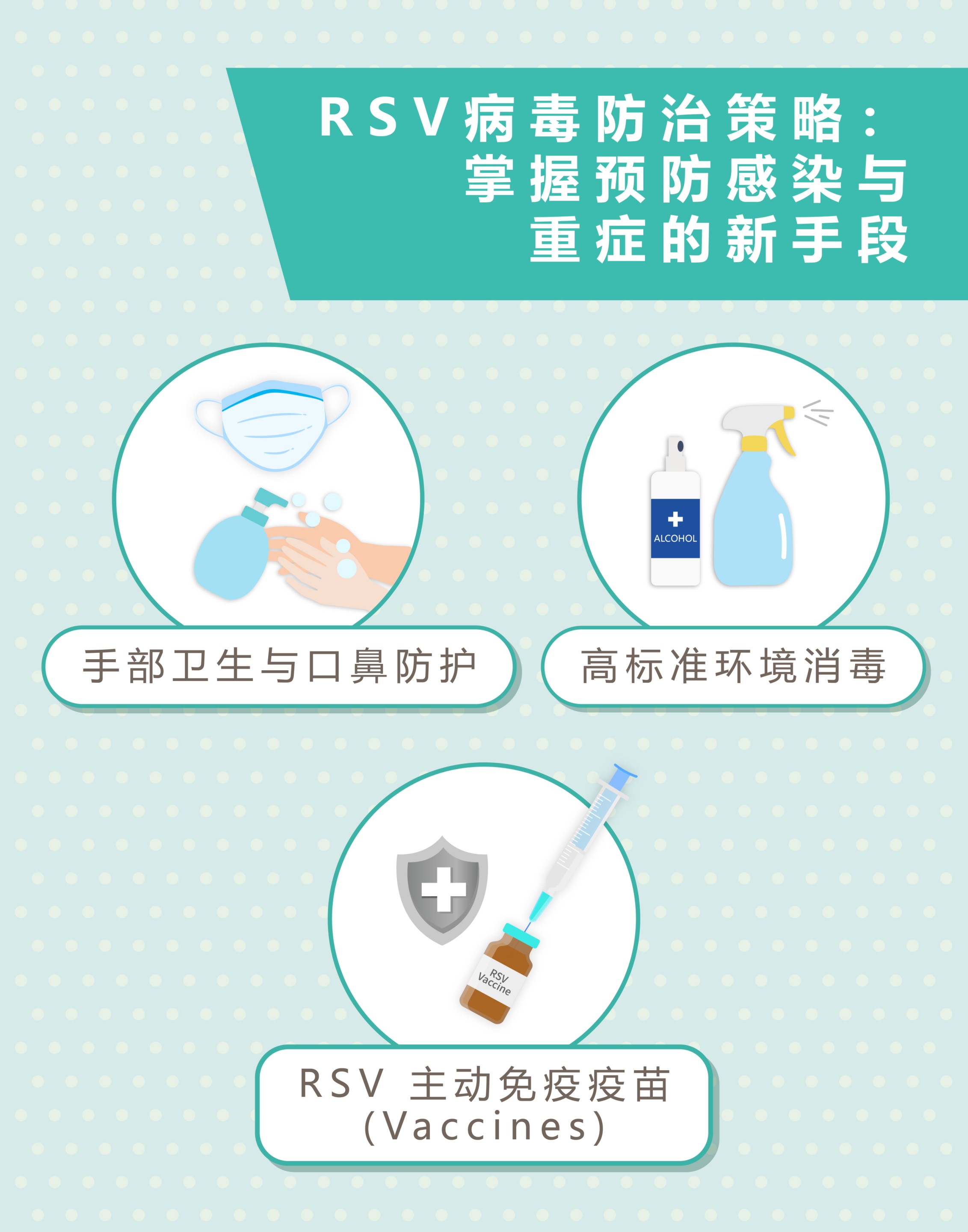 RSV病毒防治策略掌握预防感染与重症
