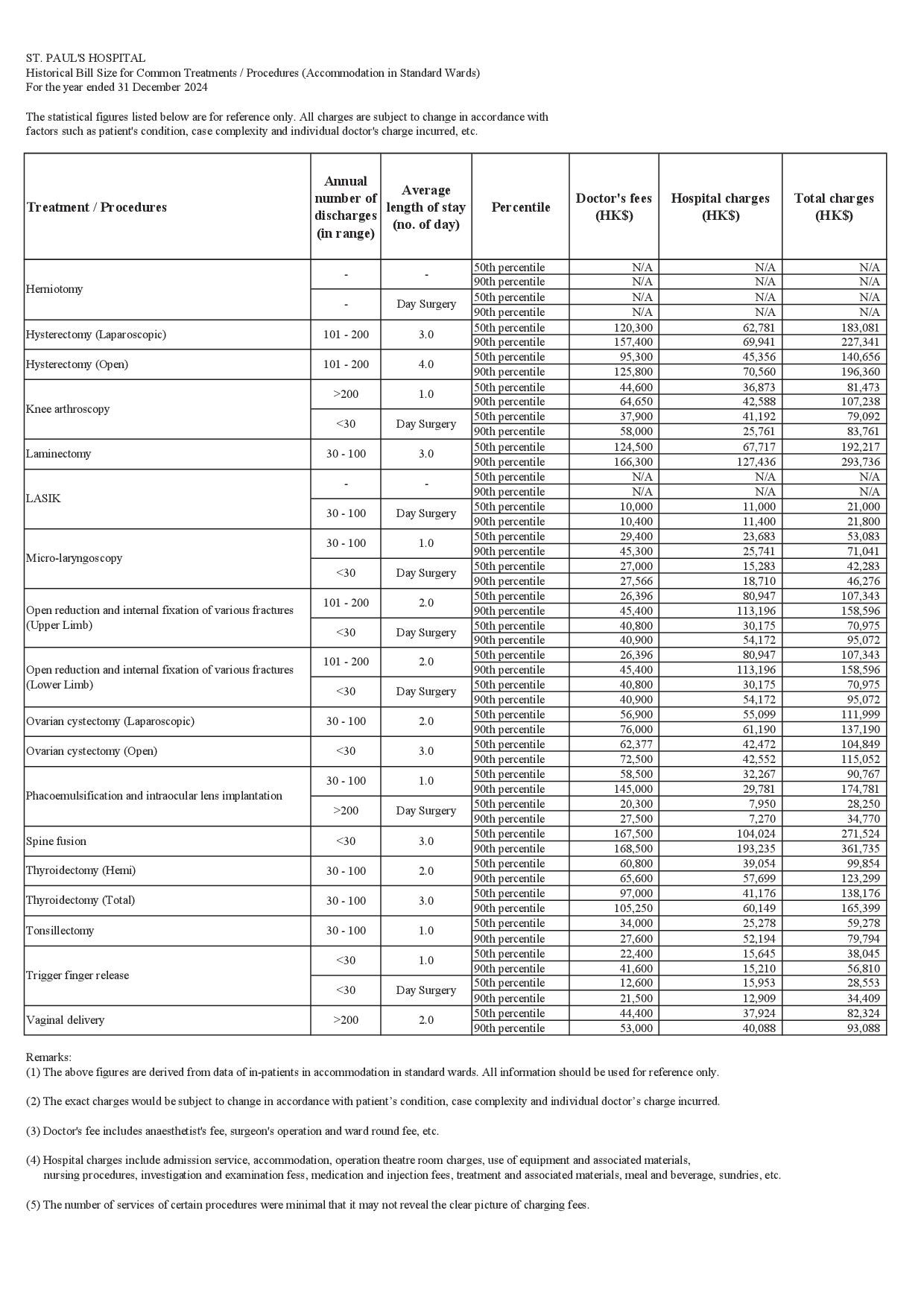 HistoricalBill2024ENG1