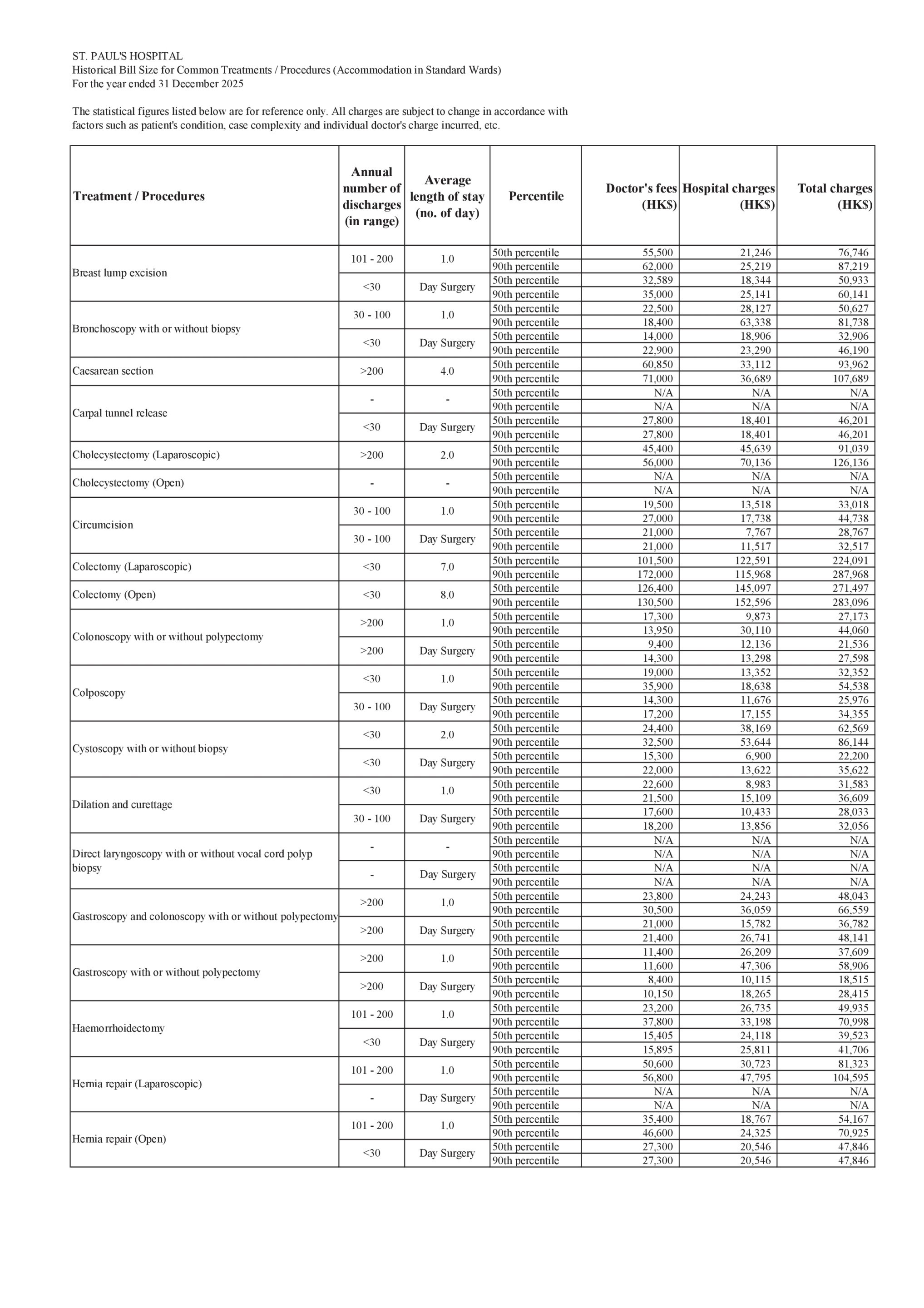 HistoricalBill2025ENG1