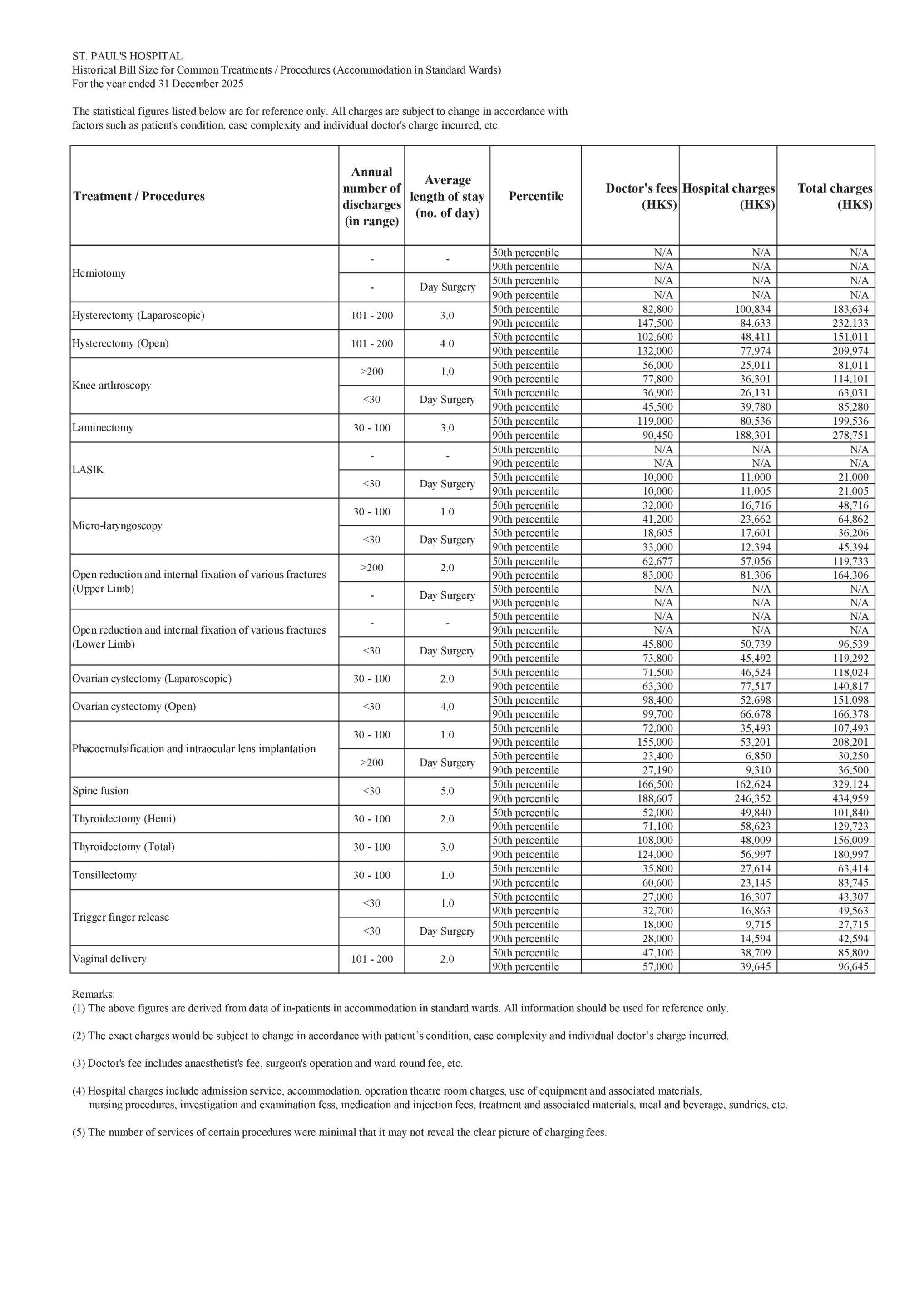 HistoricalBill2025ENG2