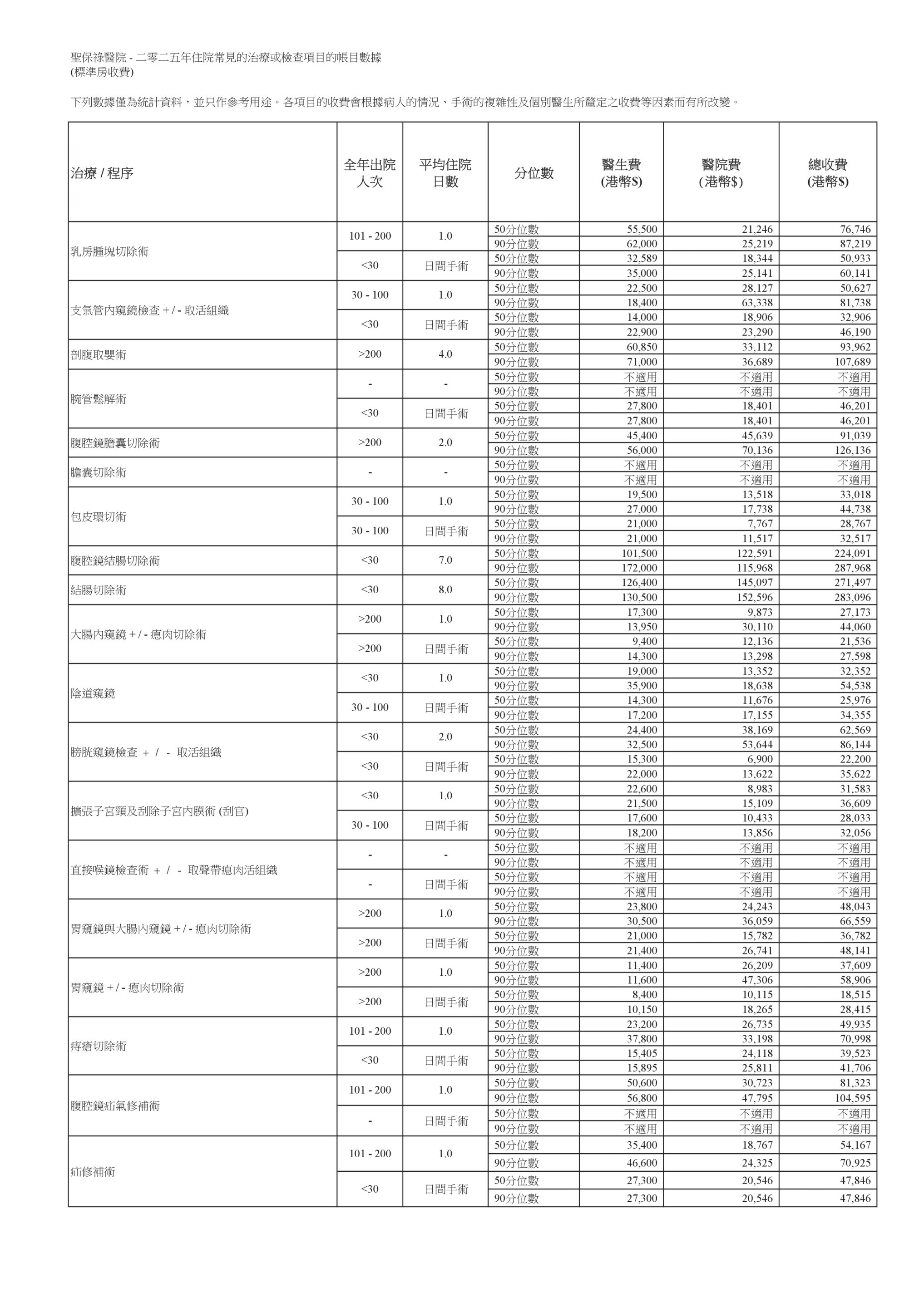 HistoricalBill2025CHT1