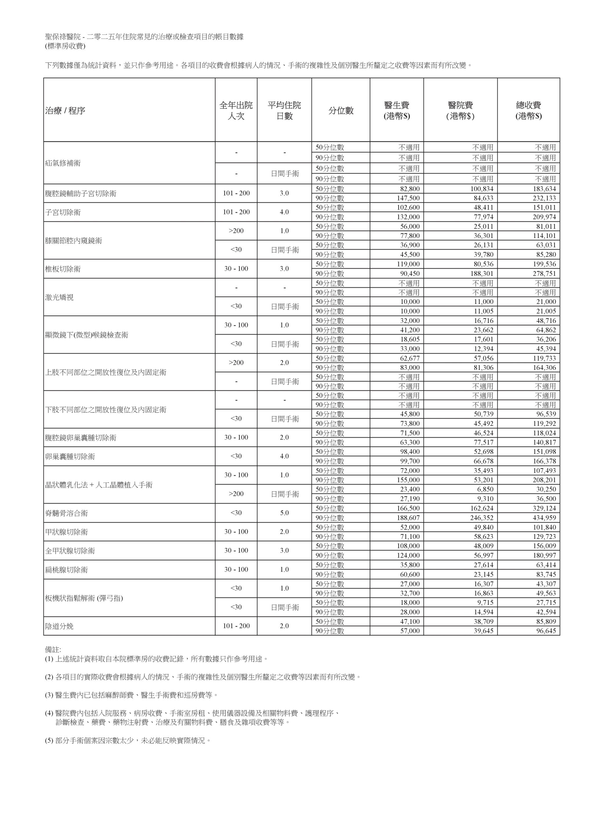 HistoricalBill2025CHT2