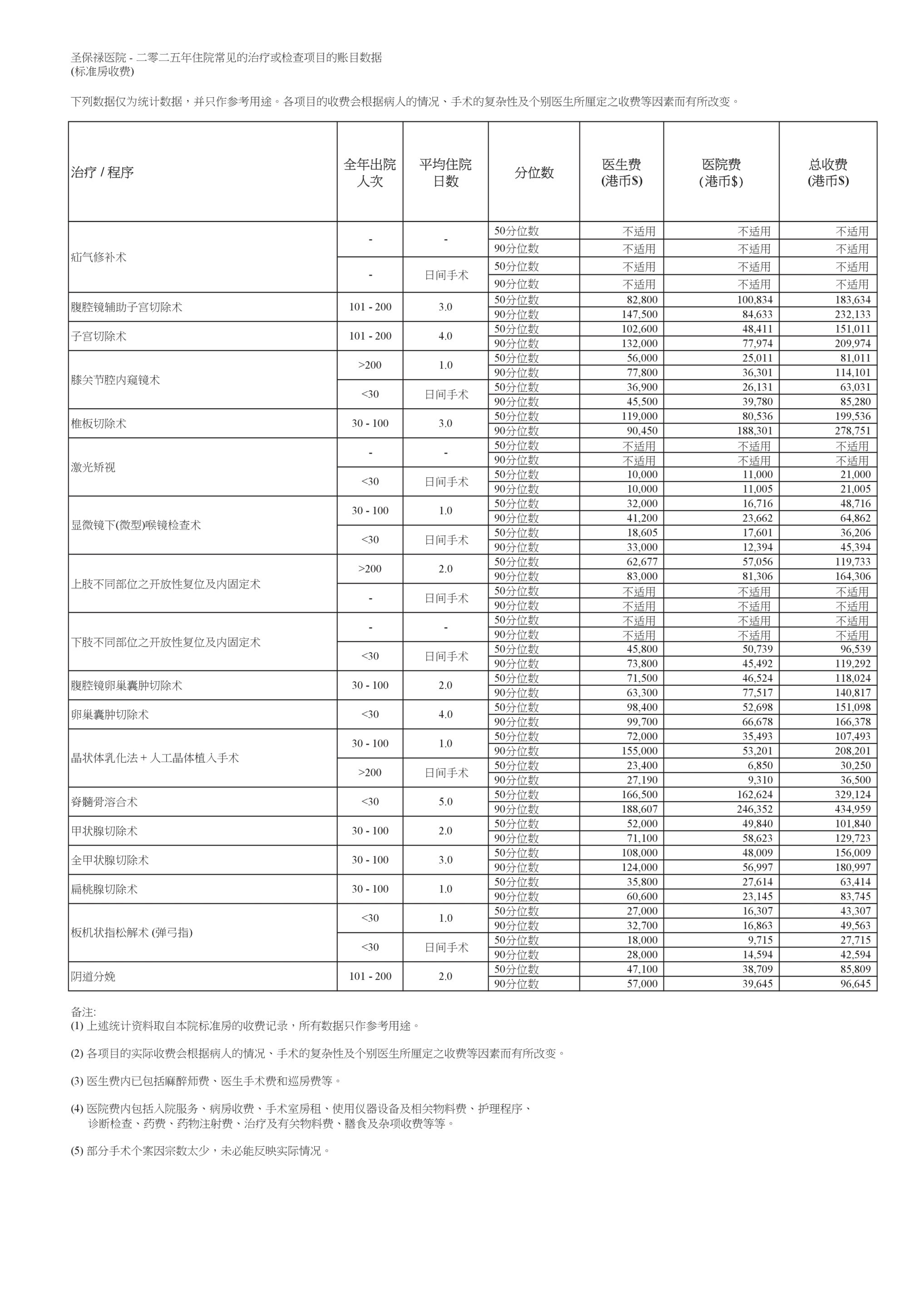 HistoricalBill2025CHS2
